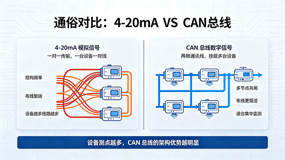CAN总线介绍-(1).jpg